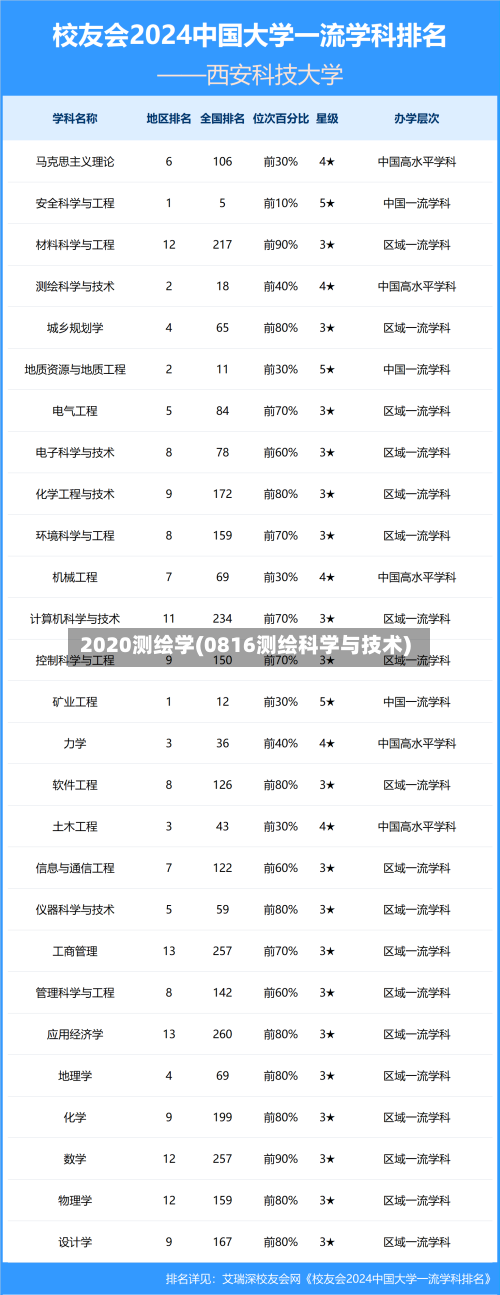 2020测绘学(0816测绘科学与技术)