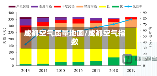 成都空气质量地图/成都空气指数