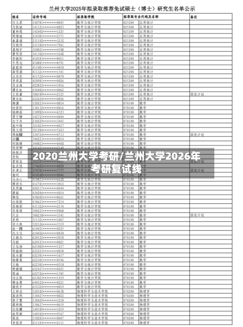 2020兰州大学考研/兰州大学2026年考研复试线