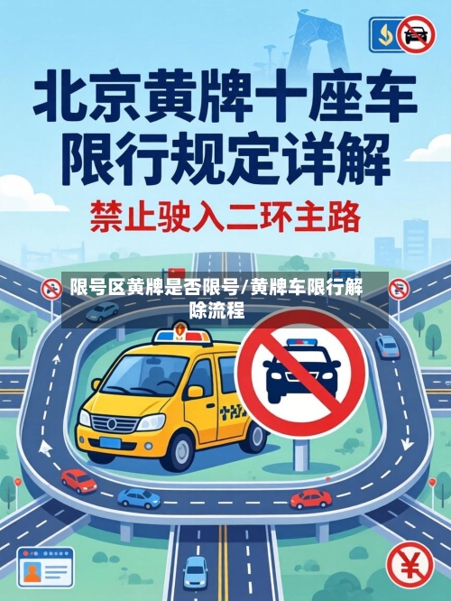 限号区黄牌是否限号/黄牌车限行解除流程