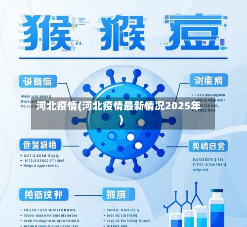 河北疫情(河北疫情最新情况2025年)