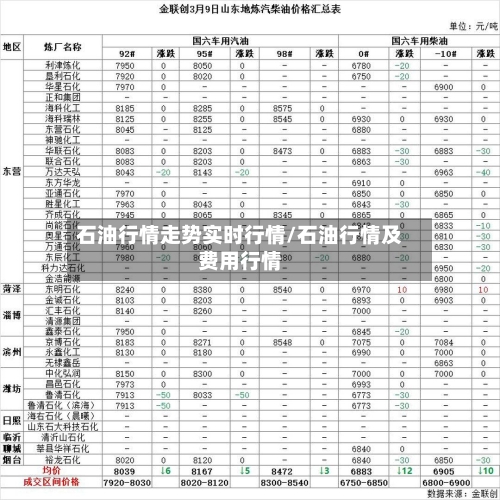 石油行情走势实时行情/石油行情及费用行情