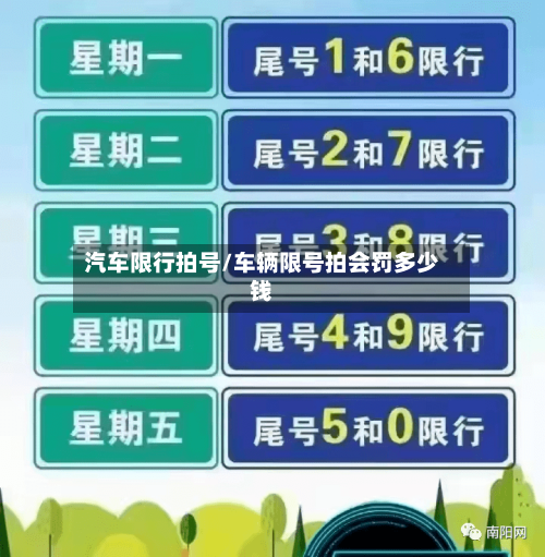 汽车限行拍号/车辆限号拍会罚多少钱
