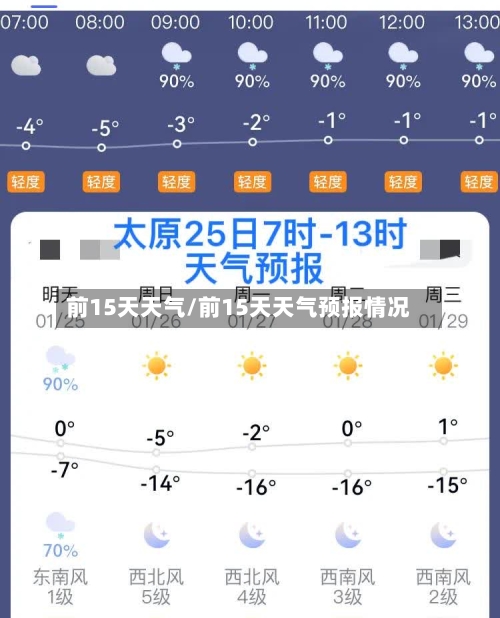 前15天天气/前15天天气预报情况