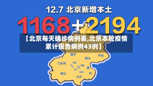 【北京每天确诊病例表,北京本轮疫情累计报告病例43例】