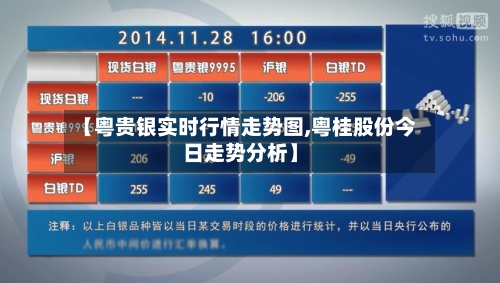 【粤贵银实时行情走势图,粤桂股份今日走势分析】