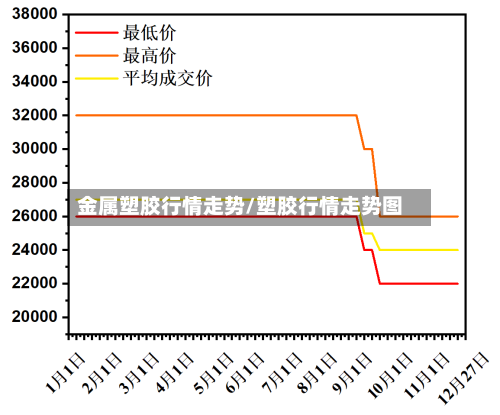 金属塑胶行情走势/塑胶行情走势图