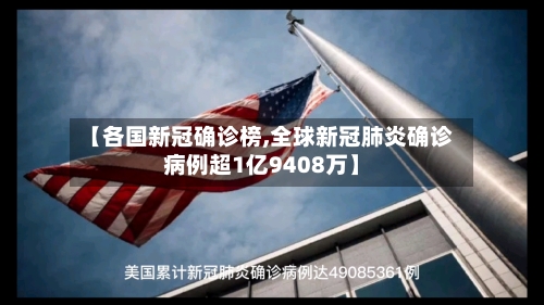 【各国新冠确诊榜,全球新冠肺炎确诊病例超1亿9408万】