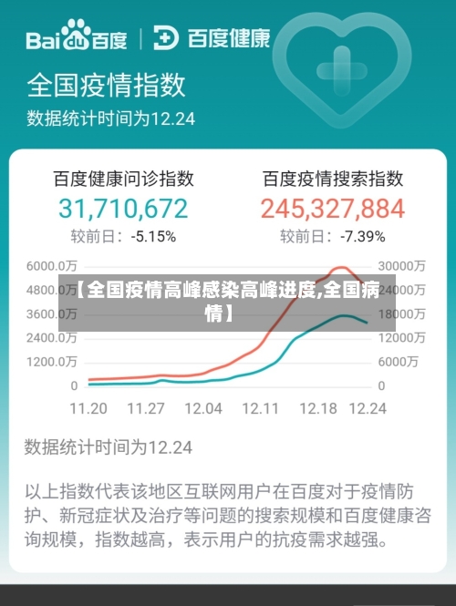 【全国疫情高峰感染高峰进度,全国病情】
