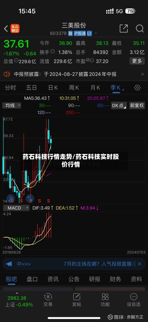药石科技行情走势/药石科技实时股价行情