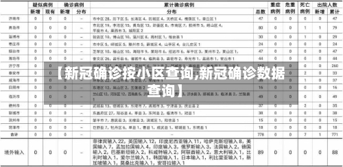 【新冠确诊按小区查询,新冠确诊数据查询】