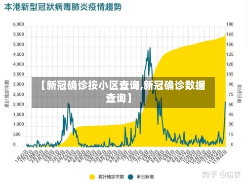 【新冠确诊按小区查询,新冠确诊数据查询】