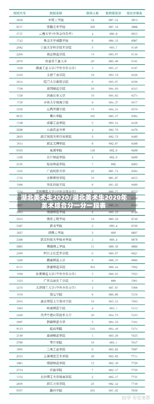 湖北美术生2020/湖北美术生2020年美术综合分一分一段表