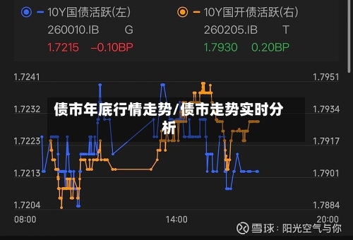 债市年底行情走势/债市走势实时分析