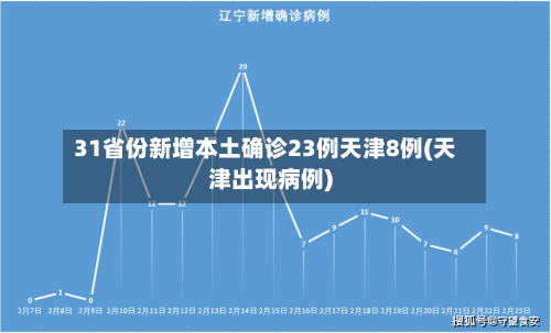 31省份新增本土确诊23例天津8例(天津出现病例)