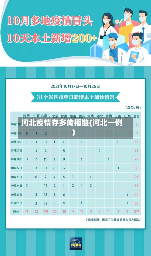 河北疫情存多传播链(河北一例)