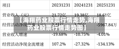 【海翔药业股票行情走势,海翔药业股票行情走势图】