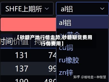 【砂糖产地行情走势,砂糖期货费用行情费用】