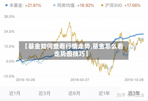 【基金如何查看行情走势,基金怎么看走势图技巧】