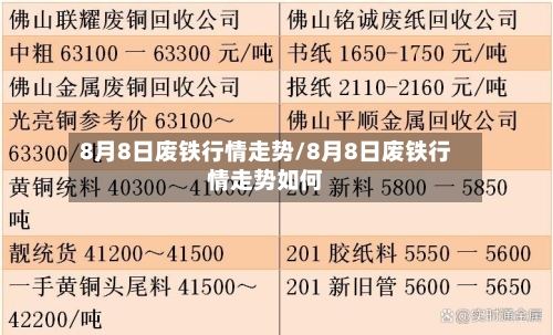 8月8日废铁行情走势/8月8日废铁行情走势如何