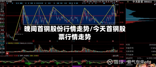 晚间首钢股份行情走势/今天首钢股票行情走势