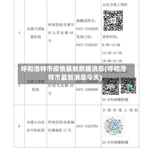 呼和浩特市疫情最新数据消息(呼和浩特市最新消息今天)