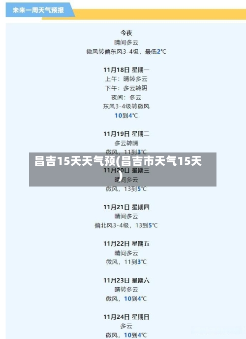 昌吉15天天气预(昌吉市天气15天)