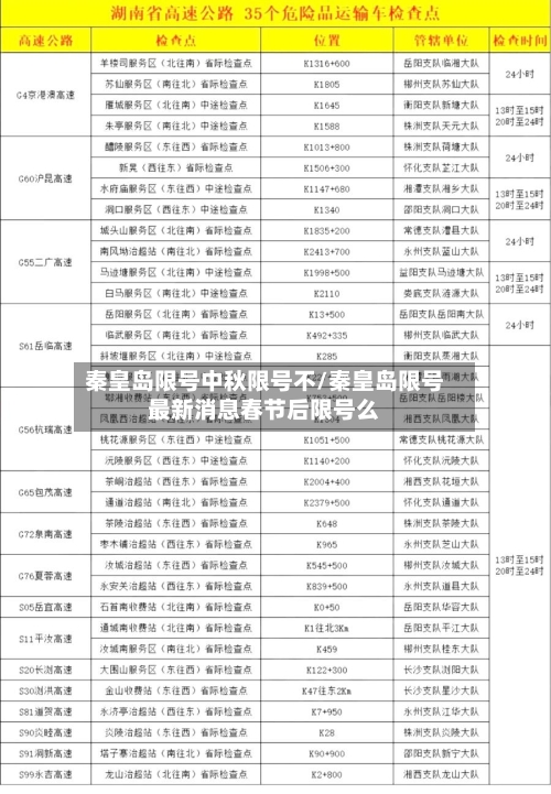 秦皇岛限号中秋限号不/秦皇岛限号最新消息春节后限号么