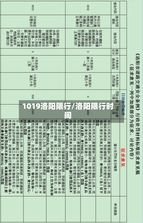 1019洛阳限行/洛阳限行时间