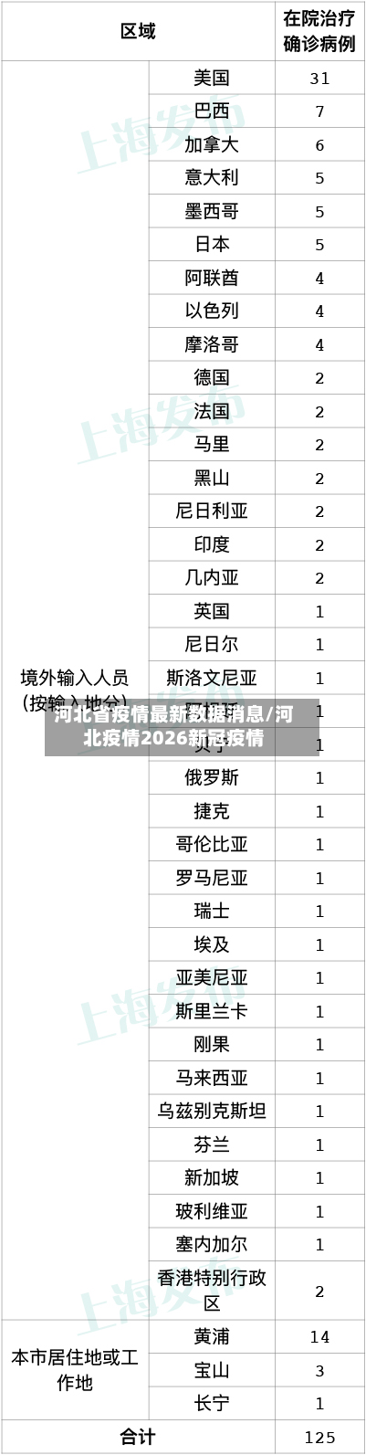 河北省疫情最新数据消息/河北疫情2026新冠疫情