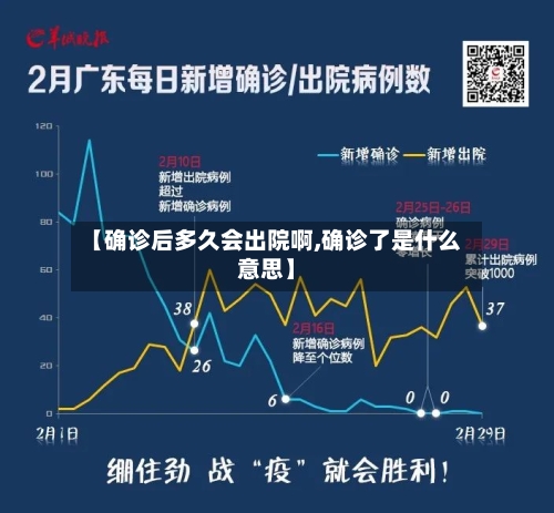 【确诊后多久会出院啊,确诊了是什么意思】