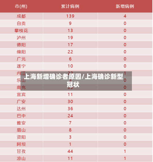 上海新增确诊者原因/上海确诊新型冠状