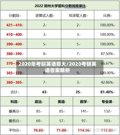 2020年考研英语郑大/2020考研英语答案精析