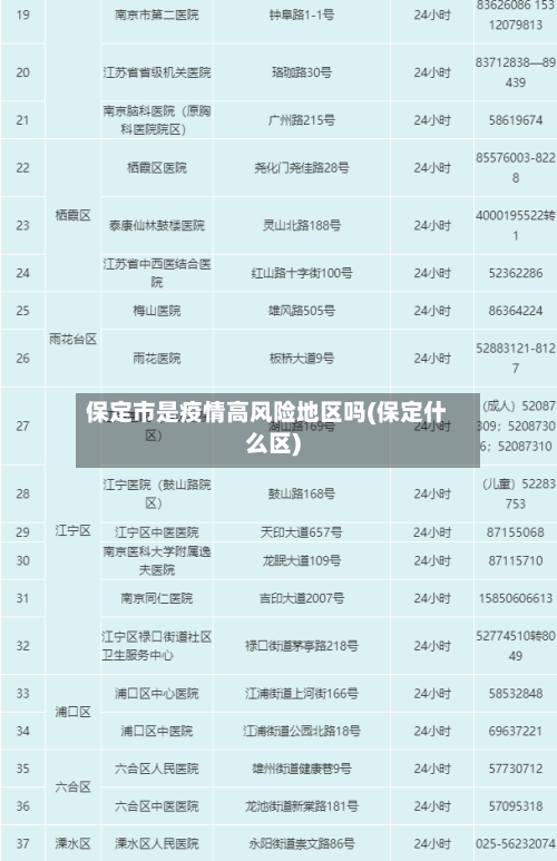 保定市是疫情高风险地区吗(保定什么区)
