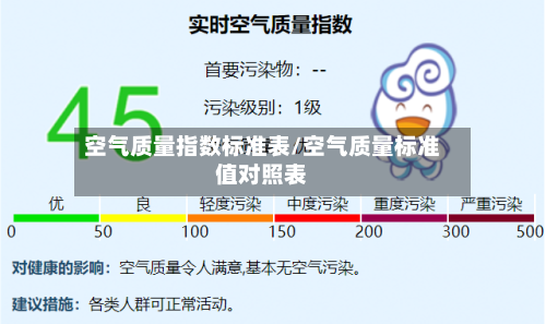 空气质量指数标准表/空气质量标准值对照表