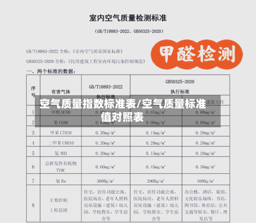 空气质量指数标准表/空气质量标准值对照表
