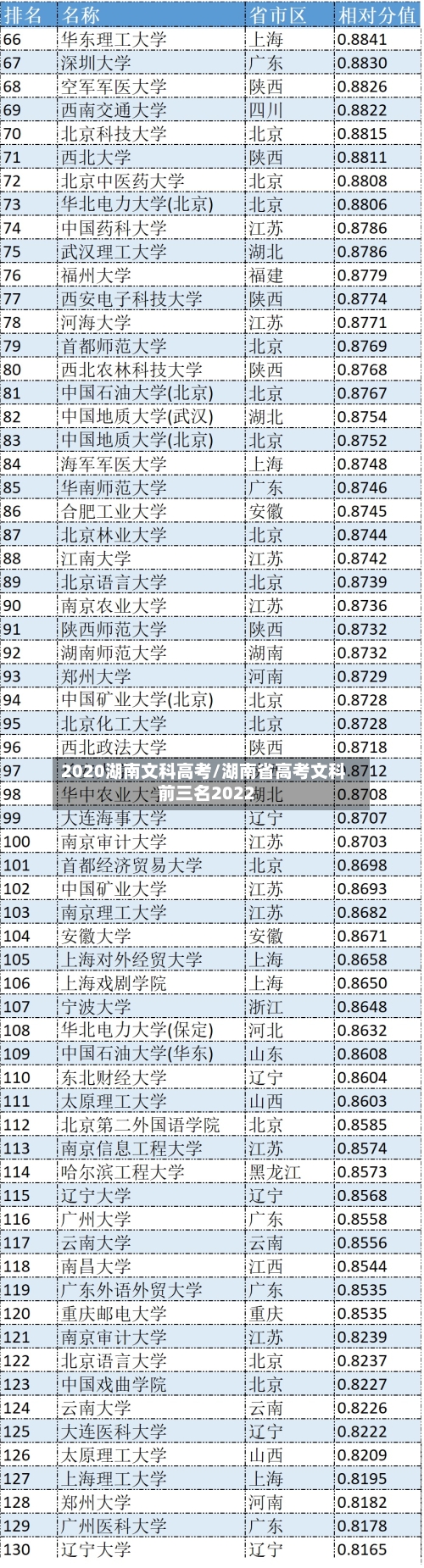 2020湖南文科高考/湖南省高考文科前三名2022