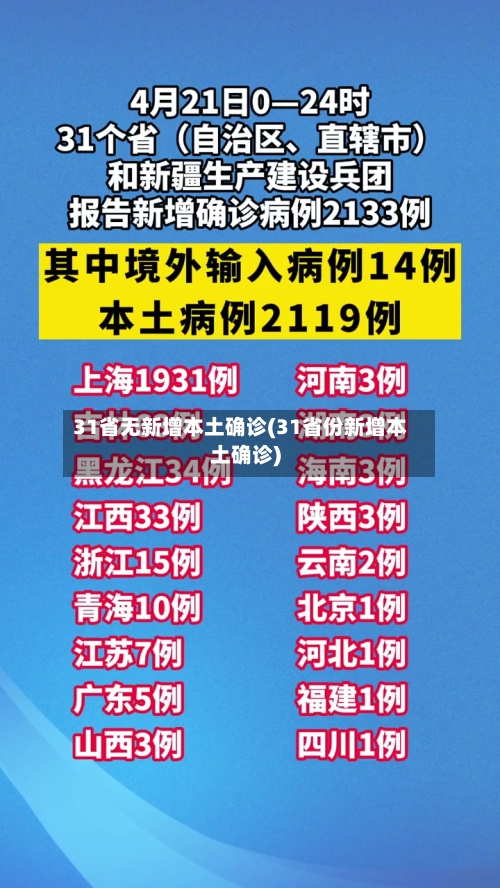 31省无新增本土确诊(31省份新增本土确诊)