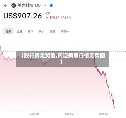 【股行情走势图,闪迪美股行情走势图】