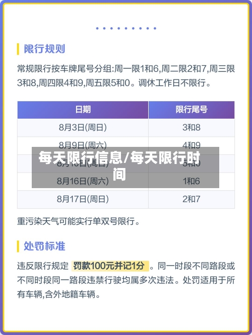 每天限行信息/每天限行时间