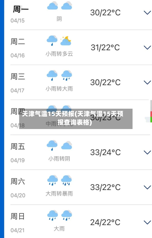 天津气温15天预报(天津气温15天预报查询表格)