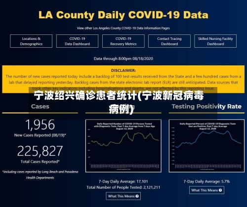 宁波绍兴确诊患者统计(宁波新冠病毒病例)