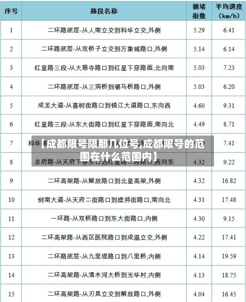 【成都限号限那几位号,成都限号的范围在什么范围内】