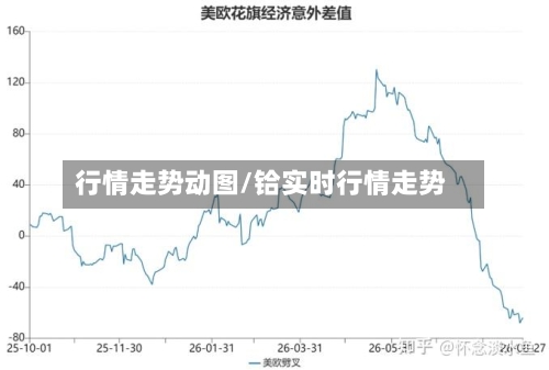 行情走势动图/铪实时行情走势