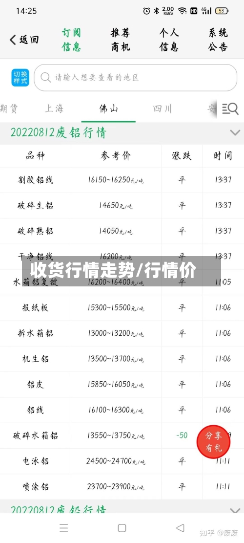 收货行情走势/行情价