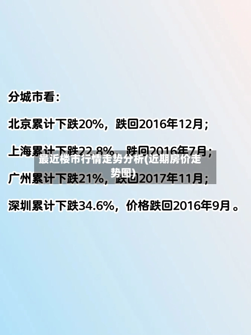 最近楼市行情走势分析(近期房价走势图)