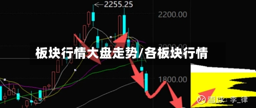 板块行情大盘走势/各板块行情