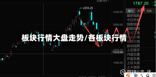 板块行情大盘走势/各板块行情