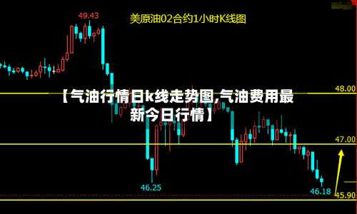【气油行情日k线走势图,气油费用最新今日行情】