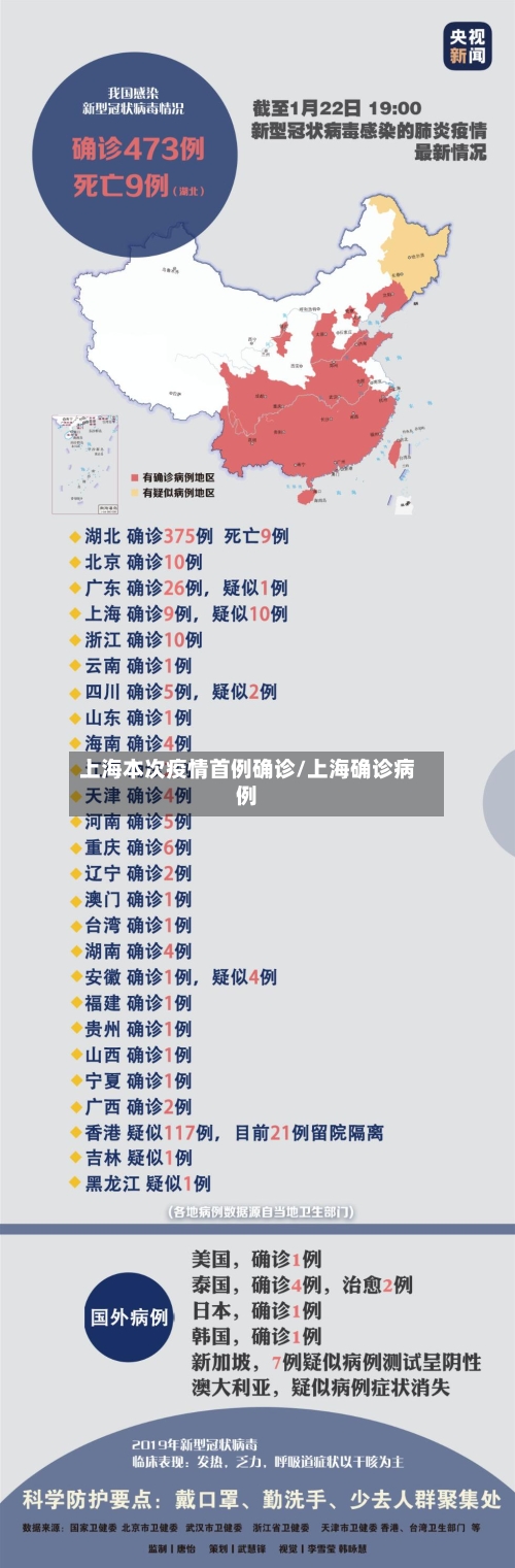 上海本次疫情首例确诊/上海确诊病例